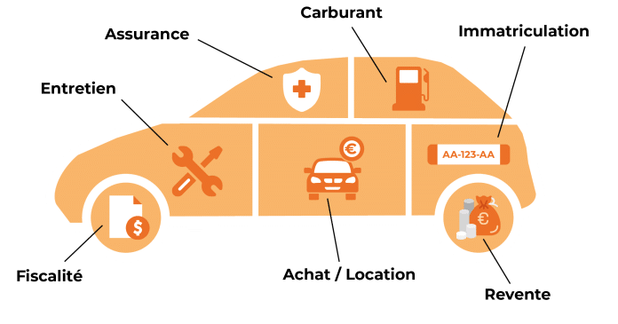 signification du TCO